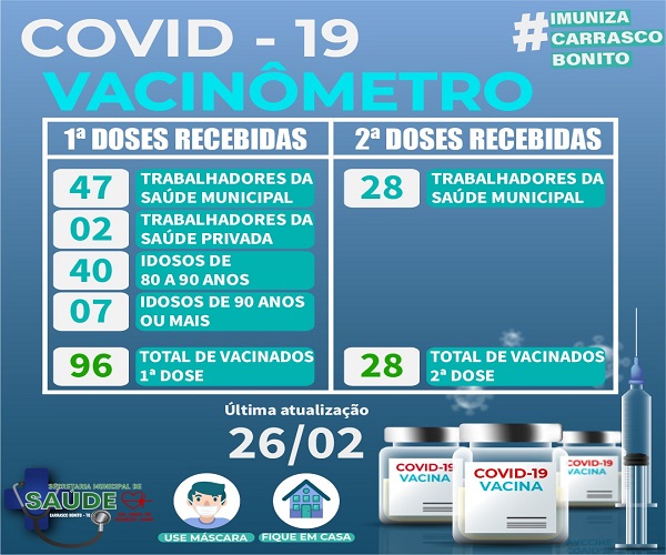 Notícia
